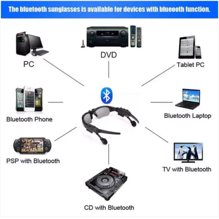 Gafas de Sol Inteligentes con Bluetooth